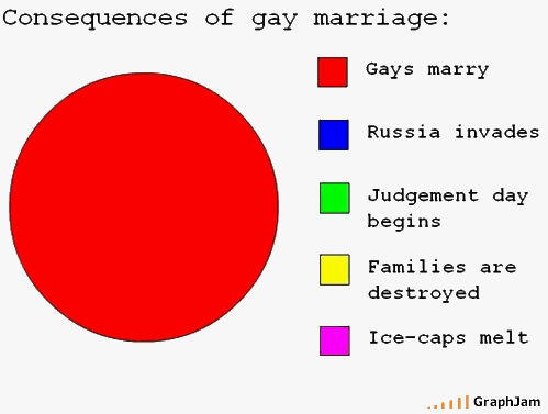 gaymarriage Study Reveals Startling Effects of Marriage Equality